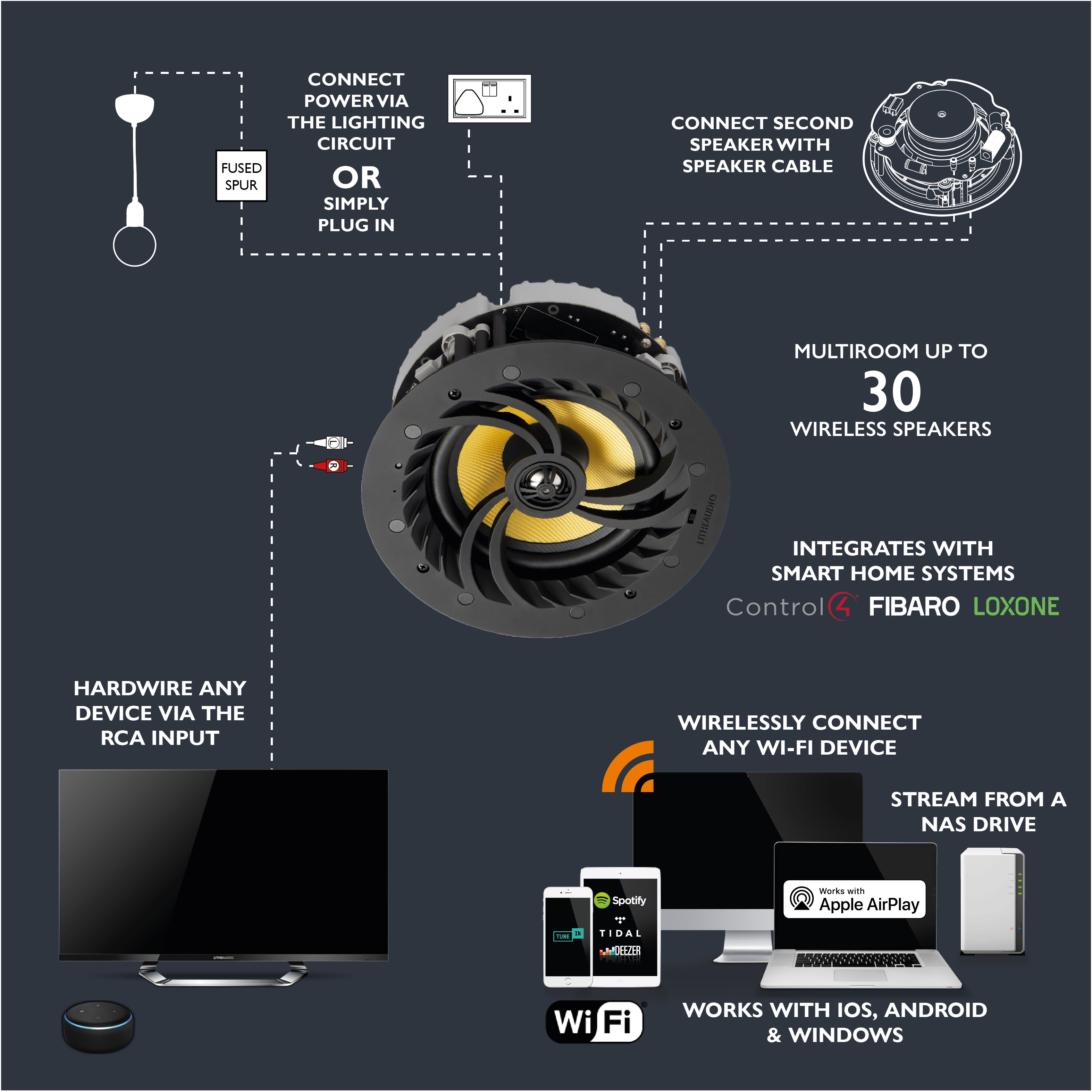 wifi ceiling speakers australia
